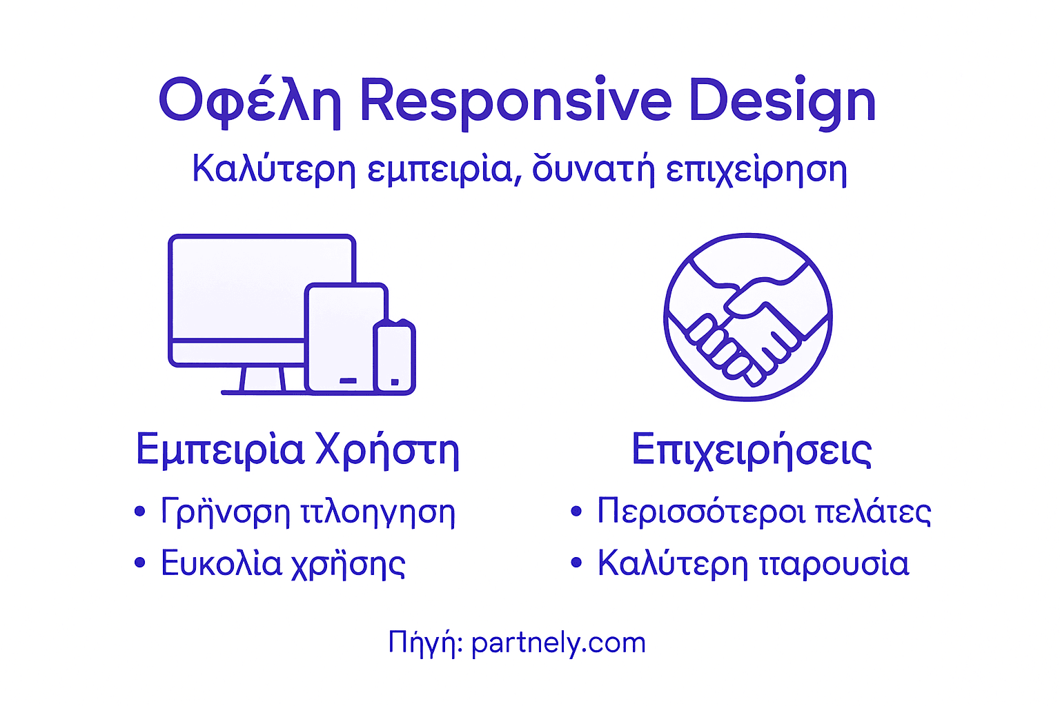 Εικόνα με γραφήματα που αναδεικνύουν τα οφέλη για τον χρήστη και την επιχείρηση