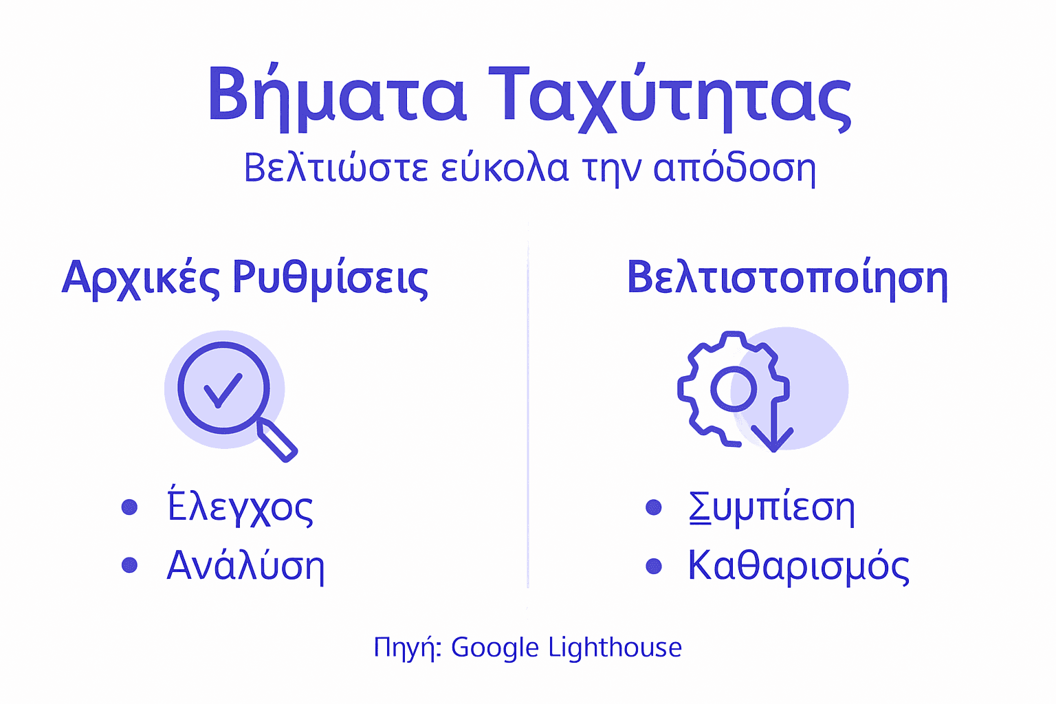 Γραφικό με πρακτικές συμβουλές για να κάνεις την ιστοσελίδα σου πιο γρήγορη