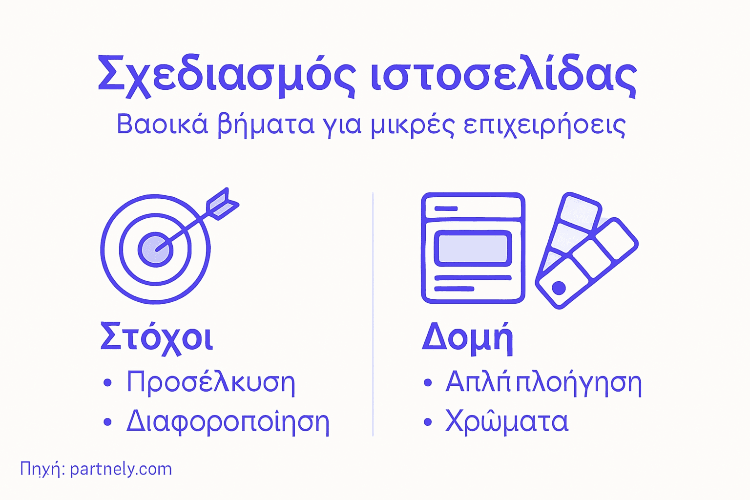 Οδηγός σε γραφική μορφή με τα βασικά στάδια για τη δημιουργία μιας ιστοσελίδας