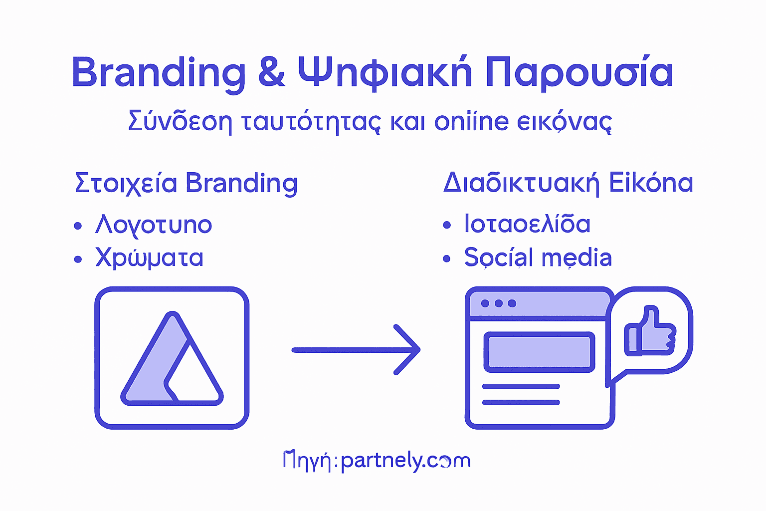 Εντυπωσιακό γράφημα που αποτυπώνει τη δύναμη του brand και τη σημασία της ψηφιακής παρουσίας