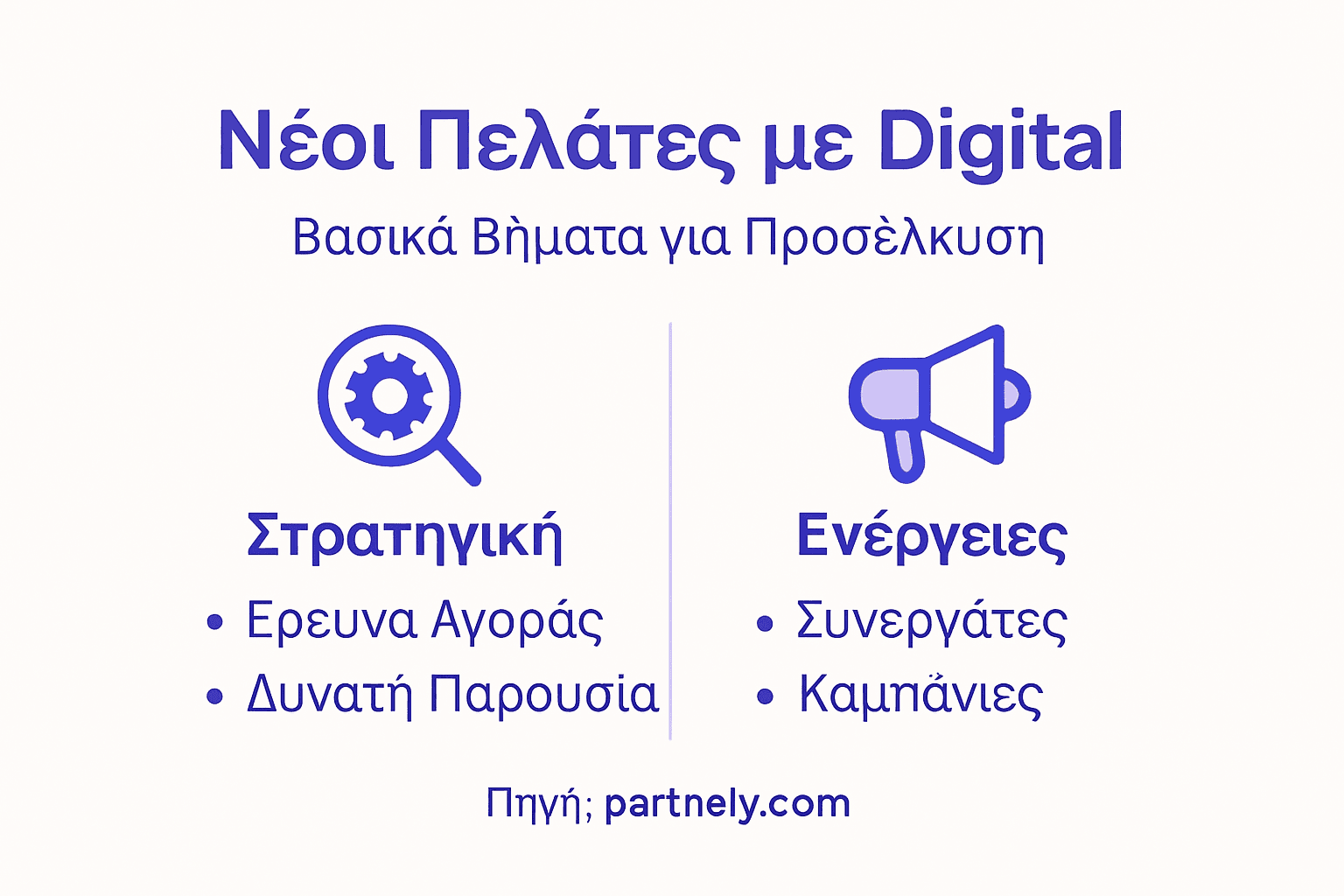 Βασικά ψηφιακά βήματα για την ομαλή έναρξη συνεργασίας με νέους πελάτες – Όλα όσα πρέπει να γνωρίζετε, συγκεντρωμένα σε ένα infographic.