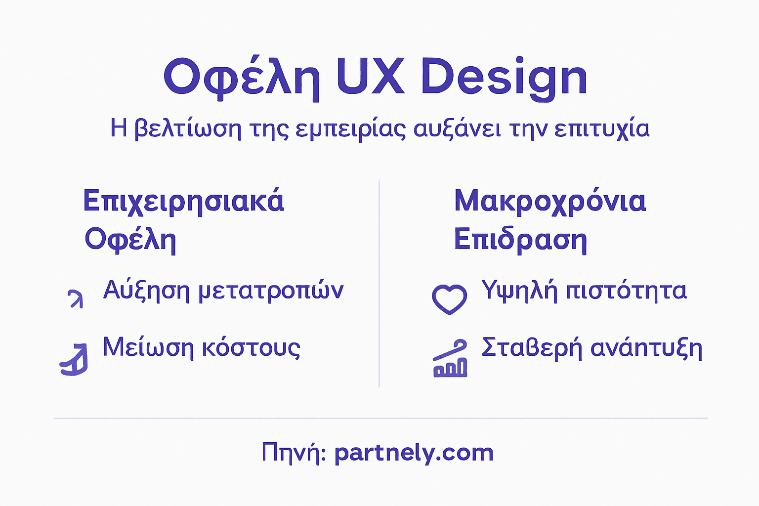 Εντυπωσιακό infographic που παρουσιάζει τα οφέλη του UX design για τις επιχειρήσεις