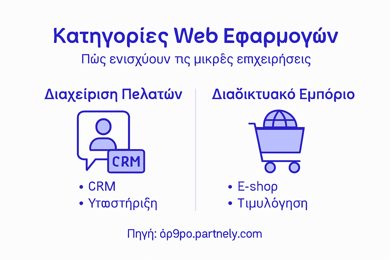 Οδηγός με βασικές κατηγορίες web εφαρμογών που κάθε μικρομεσαία επιχείρηση πρέπει να γνωρίζει
