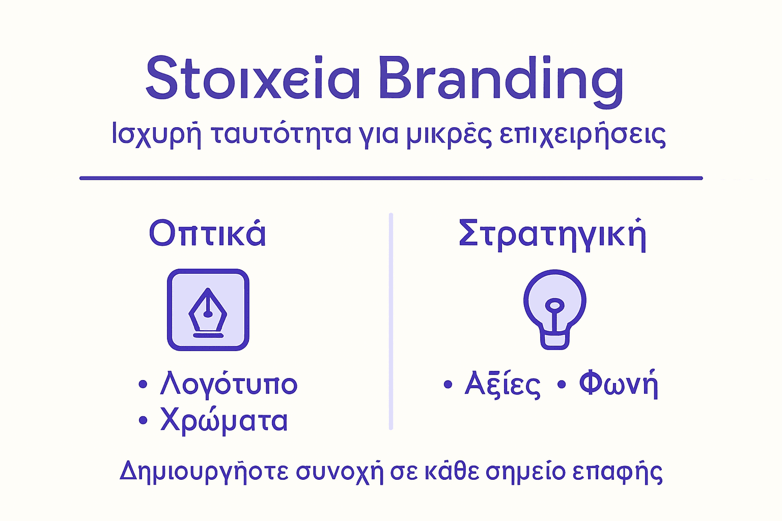 Εικονογραφημένος οδηγός με τα βασικά στοιχεία του branding για μικρές επιχειρήσεις