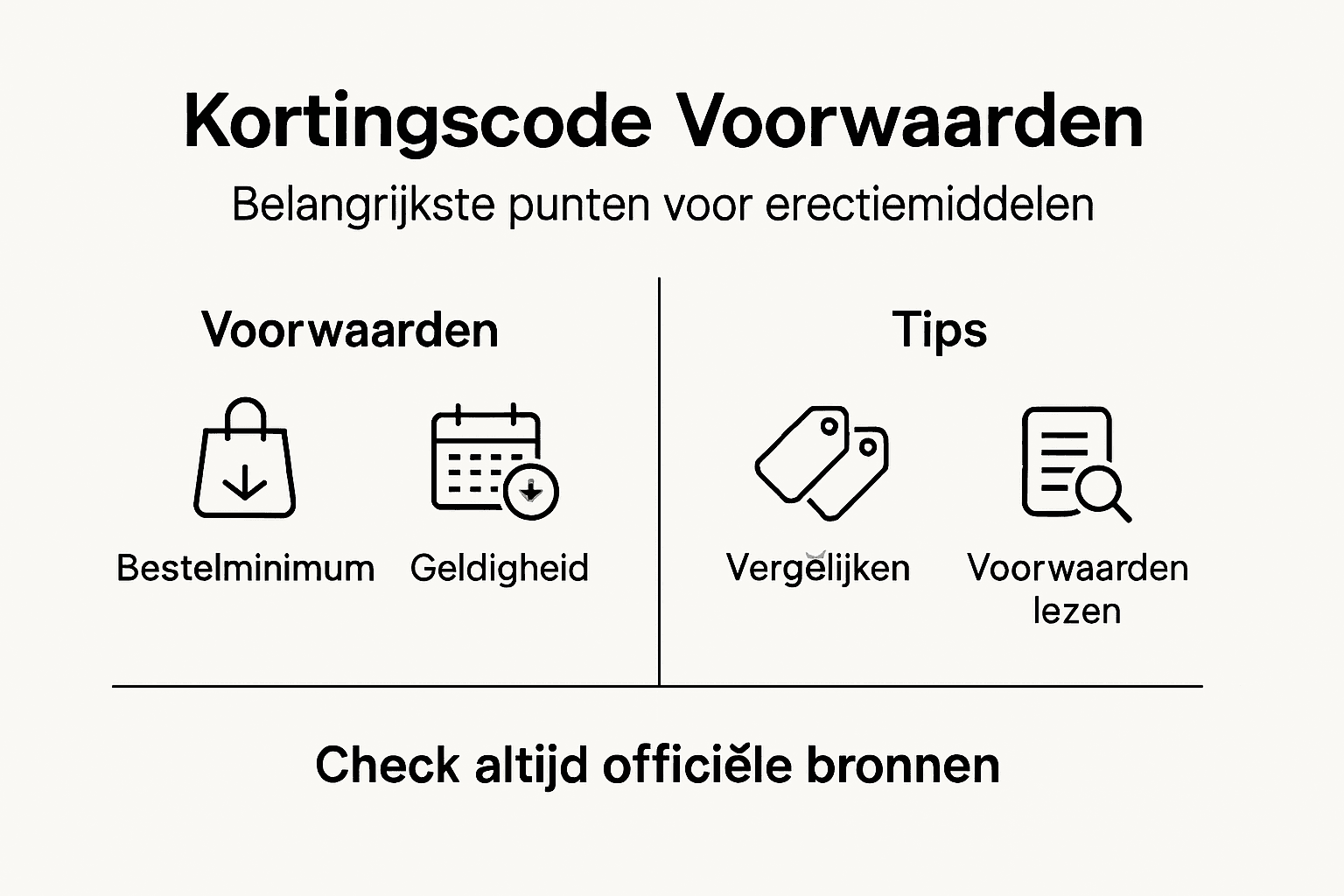 Infographic: waar moet je op letten bij de voorwaarden van kortingscodes voor erectiemiddelen?