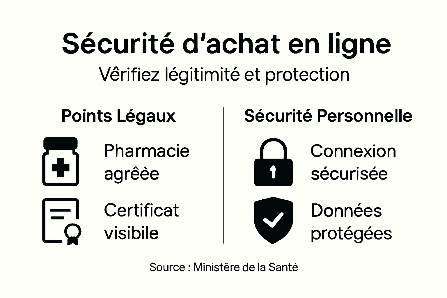 Infographie : comment acheter ses médicaments en ligne en toute sécurité