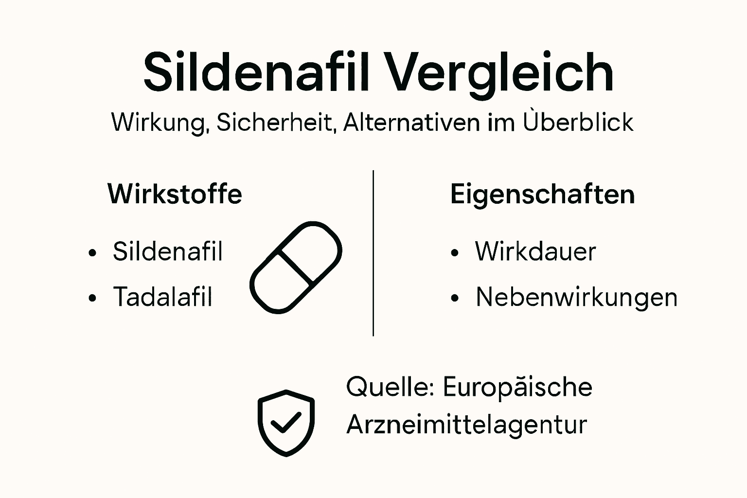 Warum sildenafil verwenden – wirkung, sicherheit, alternativen 2 Übersicht: sildenafil im vergleich – was sind die alternativen?