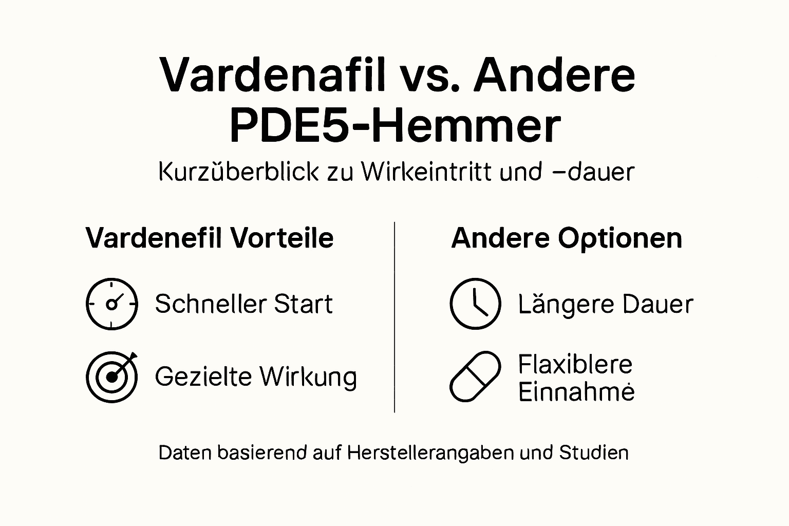 Vorteile von vardenafil: effektive hilfe bei ed 2 Vardenafil im vergleich zu anderen pde5-hemmern – was sind die unterschiede?