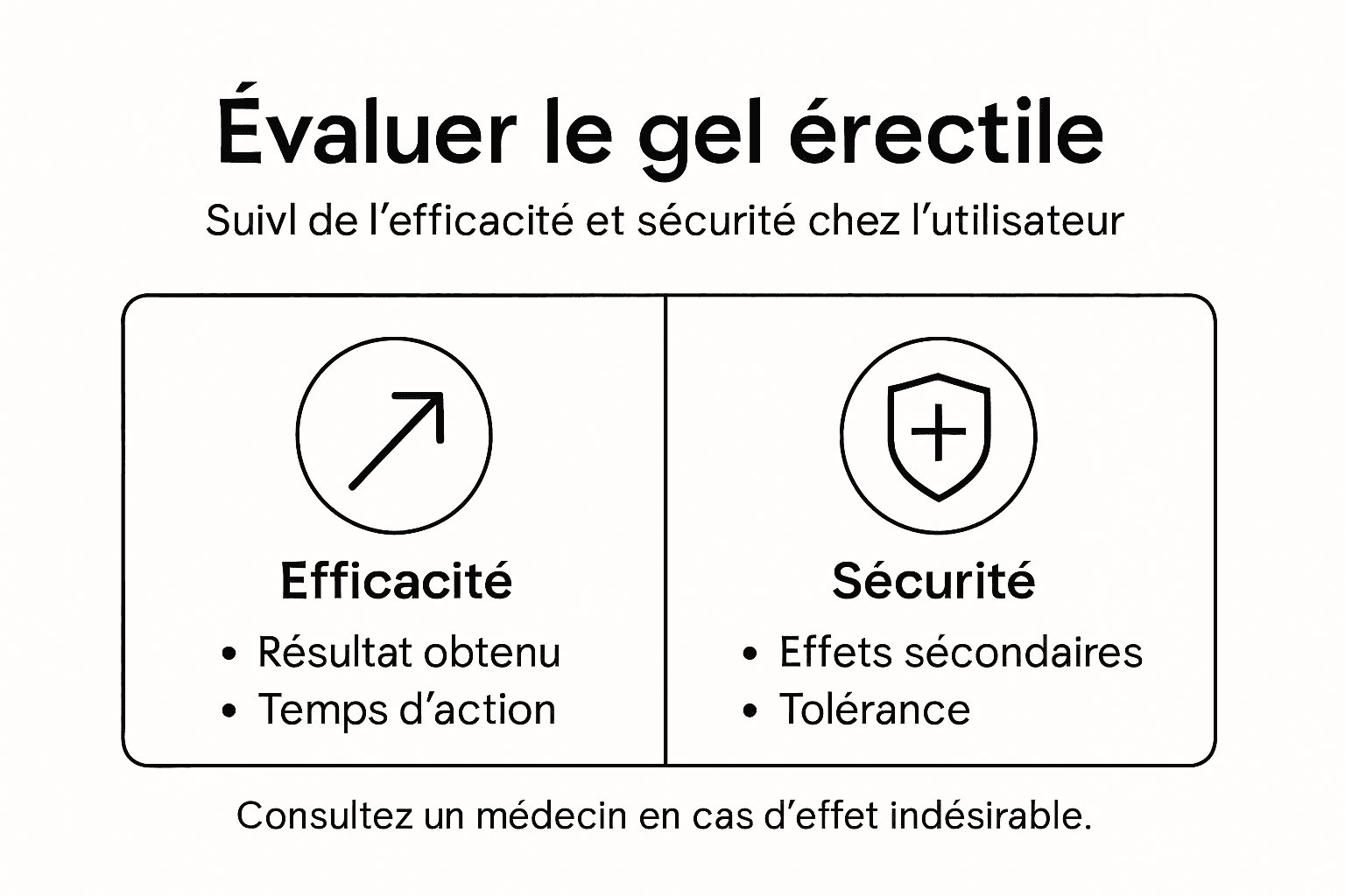 Info: tutto quello che devi sapere sull'efficacia e la sicurezza dei gel per l'uso nel tempo maschile