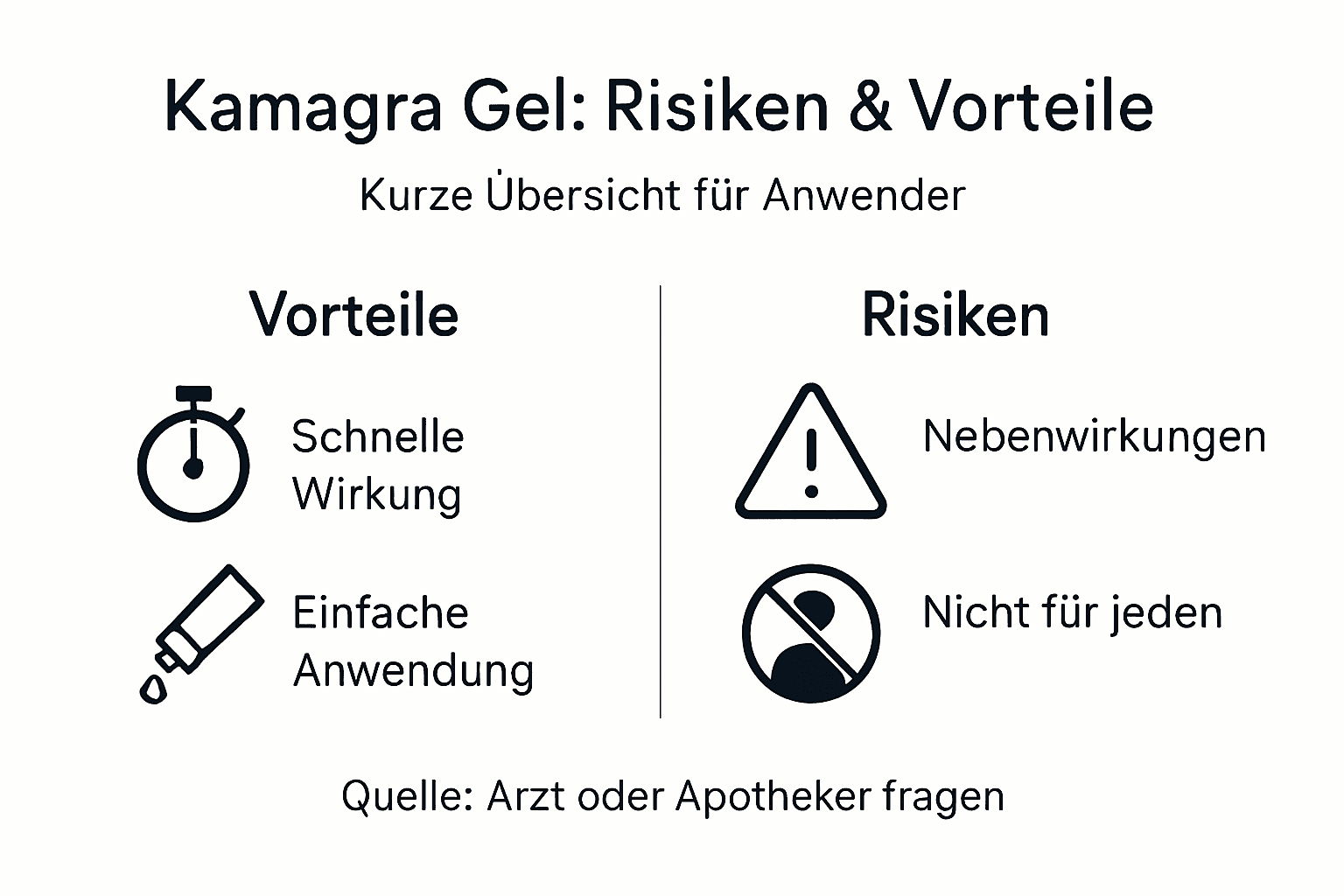 Infografik: chancen und risiken von kamagra gel auf einen blick