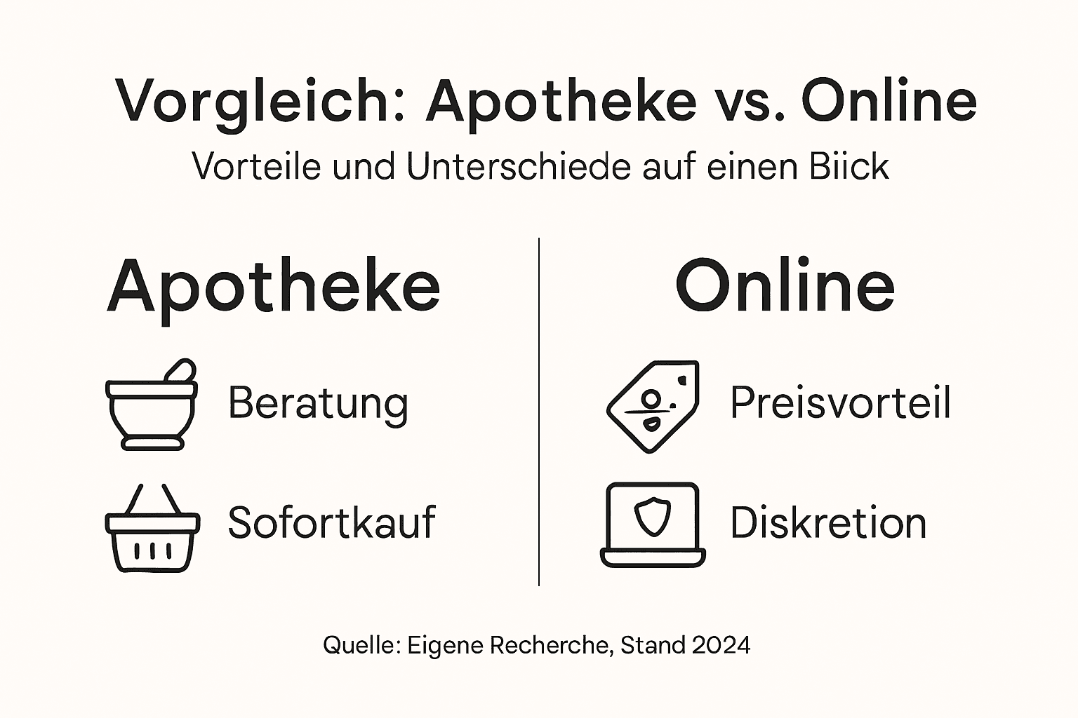 Infografik: apotheke vor ort oder online bestellen – was ist besser?