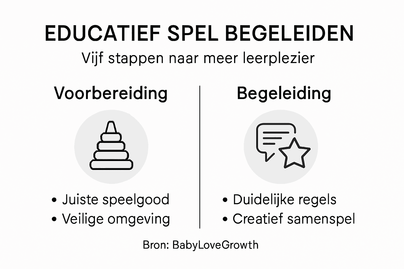 Overzichtelijke infographic: zo maak je in 5 stappen een leerzaam spel