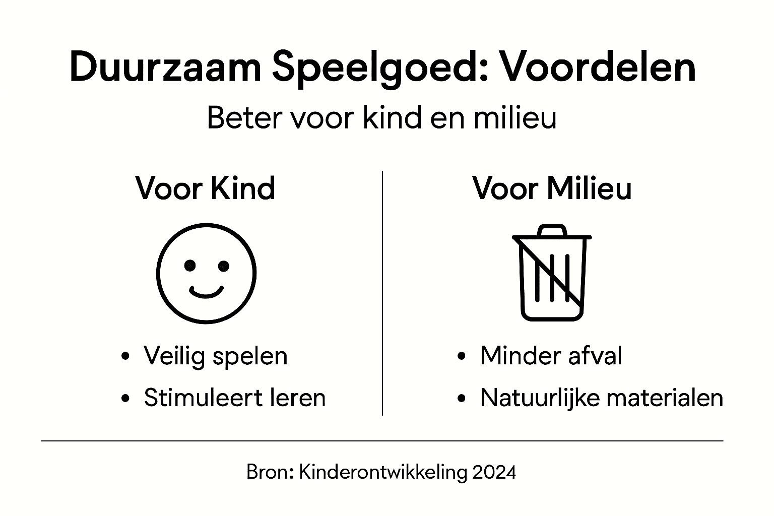 Infographic: de pluspunten van duurzaam speelgoed op een rij