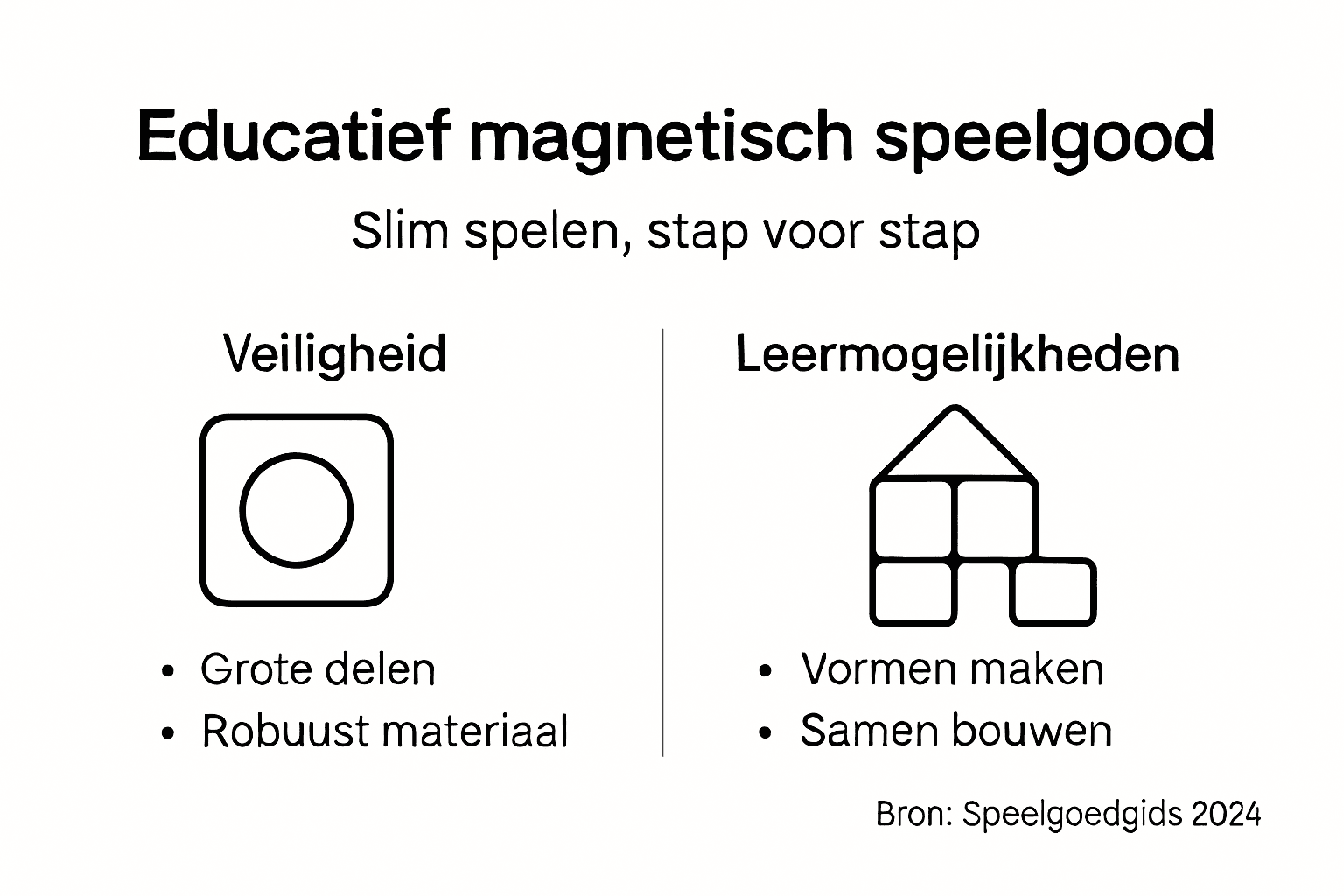 Overzicht: de belangrijkste aandachtspunten bij magnetisch speelgoed