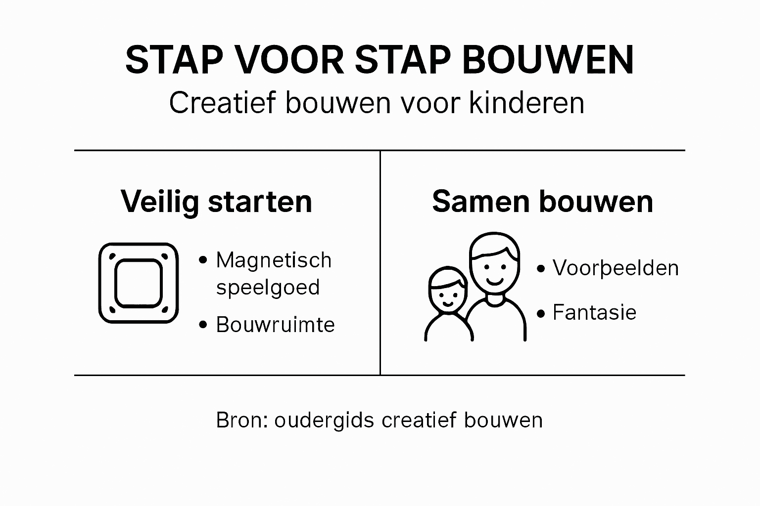 Infographic: stap voor stap creatief bouwen met kinderen