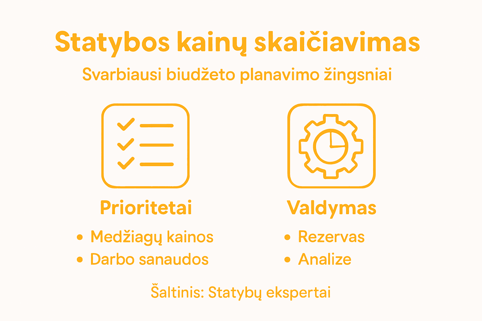 Statybų kainos: pagrindiniai etapai ir svarbiausi lemiantys veiksniai viename infografike