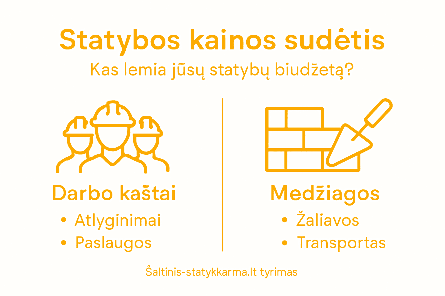 Statybų kainų apžvalga: pagrindiniai kainą lemiantys aspektai