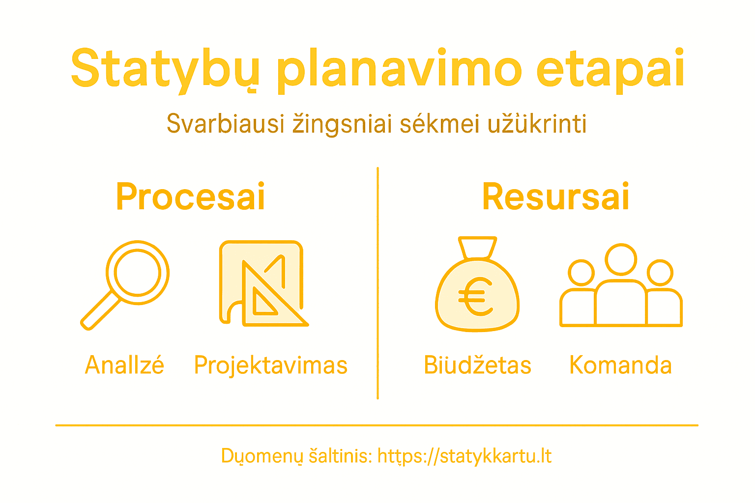 Statybų projekto planavimo etapai: vizualus gidas