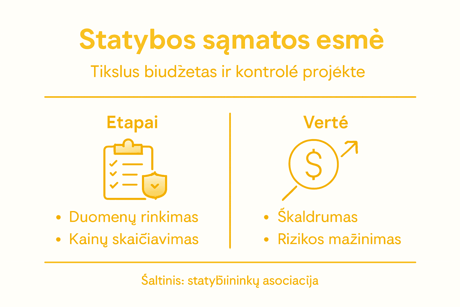 Statybų biudžeto apžvalga: infografikas su pagrindinėmis sąmatos dalimis