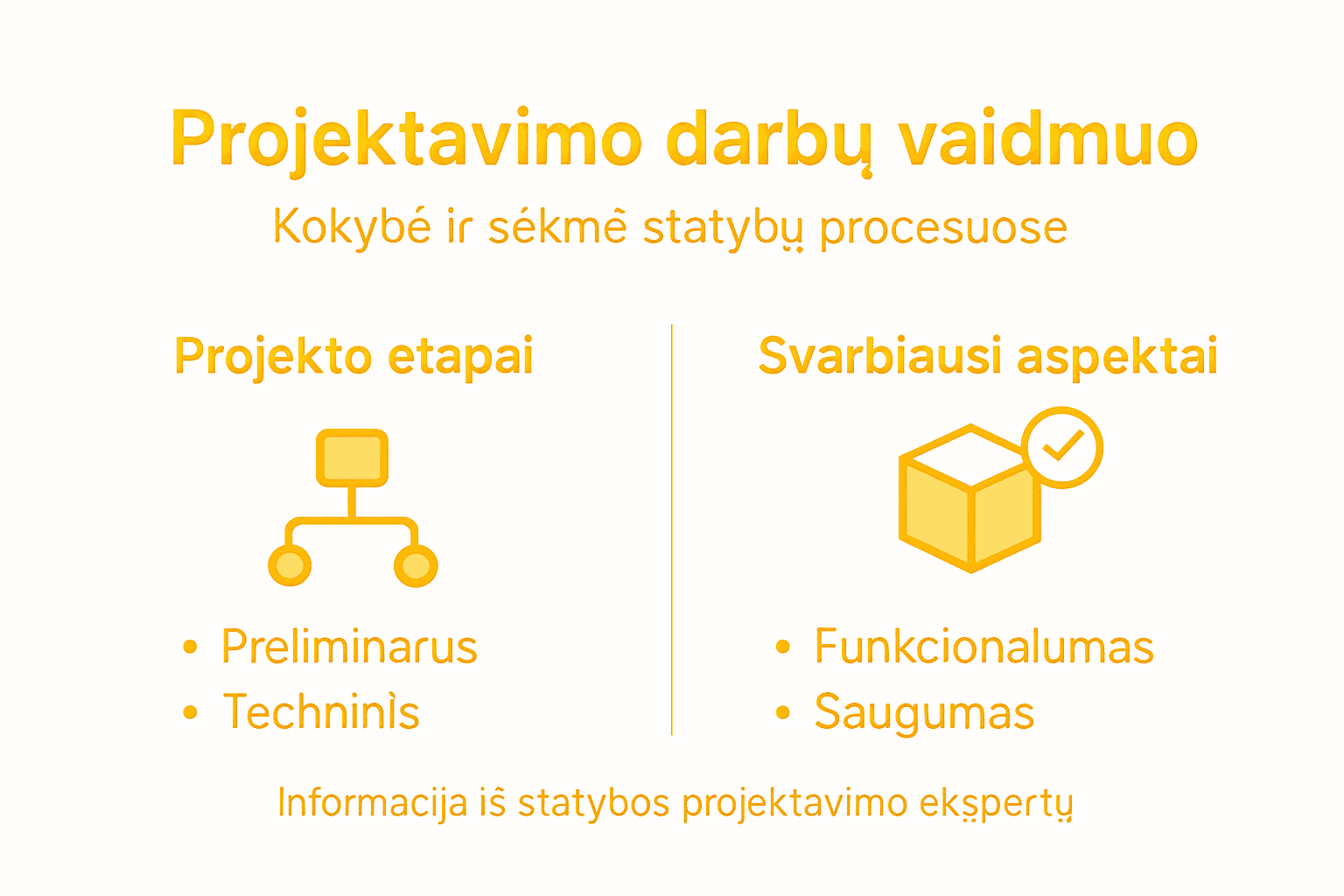 Vizualus pristatymas, kaip svarbūs yra projektavimo darbai