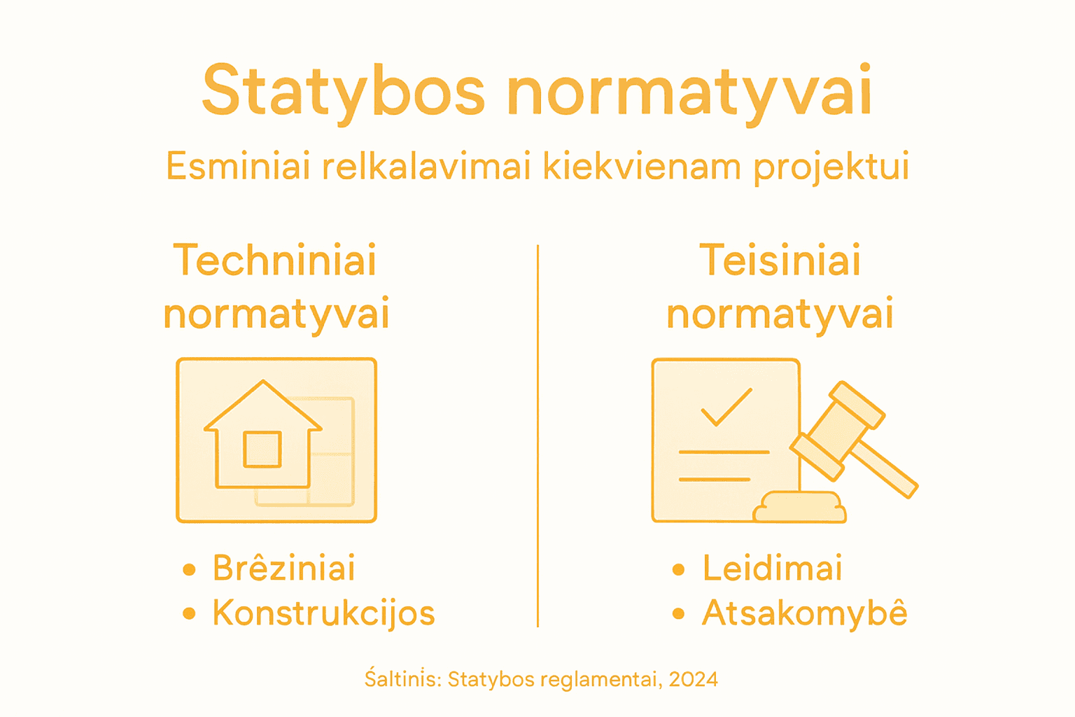 Infografikas: pagrindiniai statybų normatyvų tipai ir kodėl jie yra svarbūs
