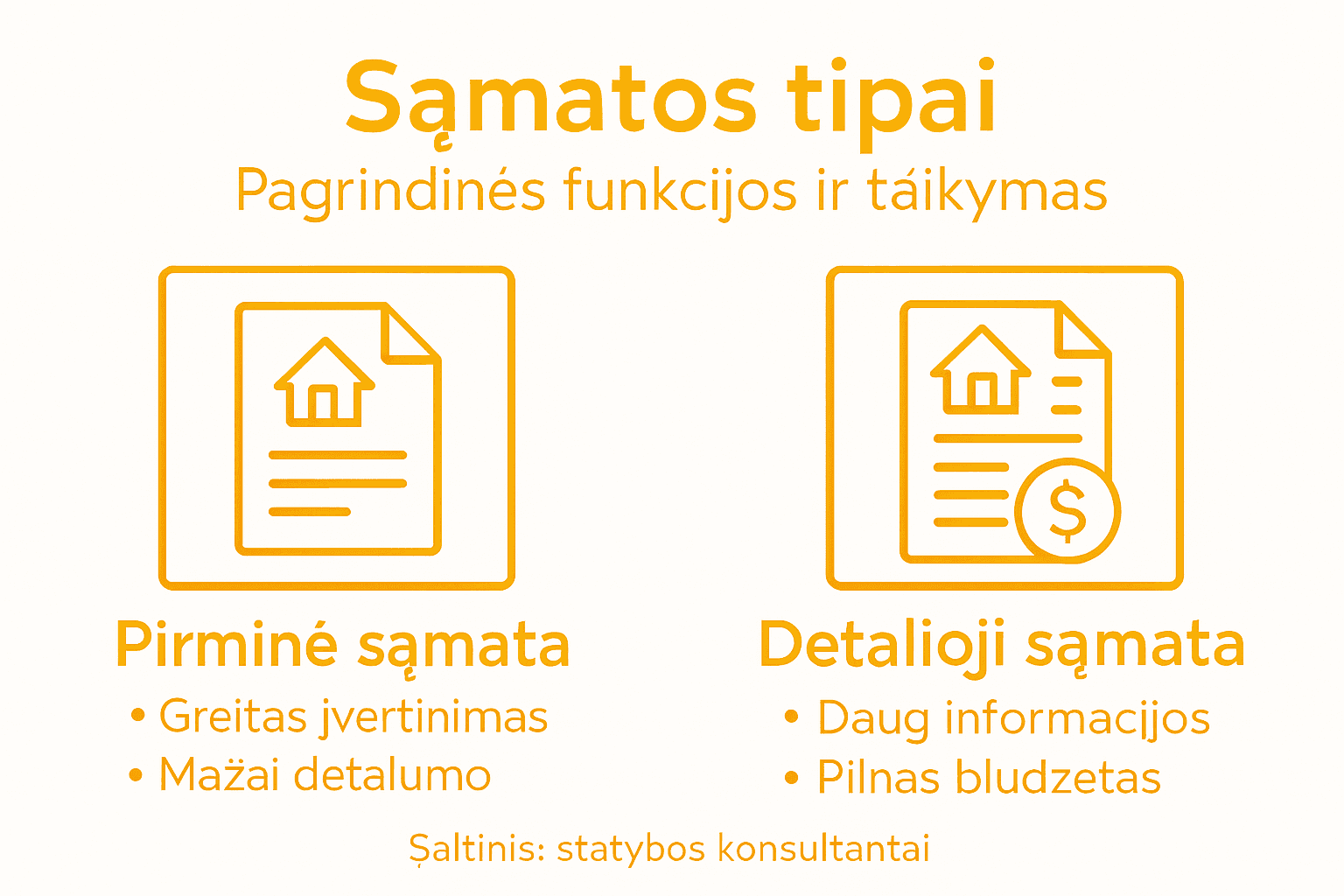 Pateikiame vizualiai apibendrintą statybos sąmatų rūšių apžvalgą