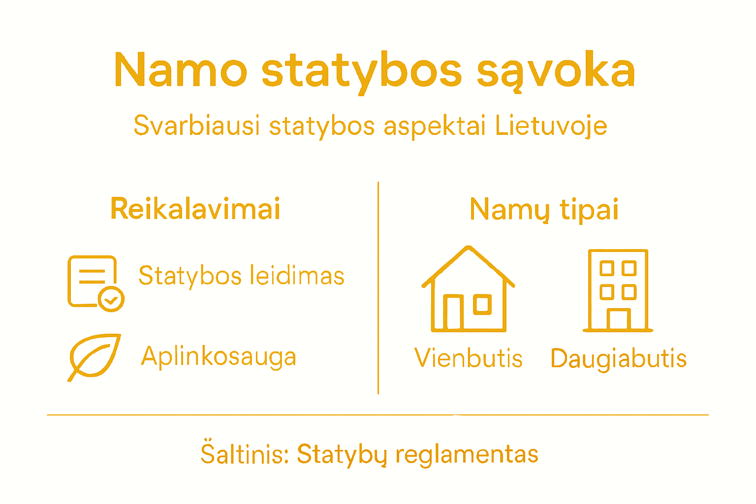 Vizualus gidas: kas yra gyvenamasis namas ir kokie jų pagrindiniai tipai