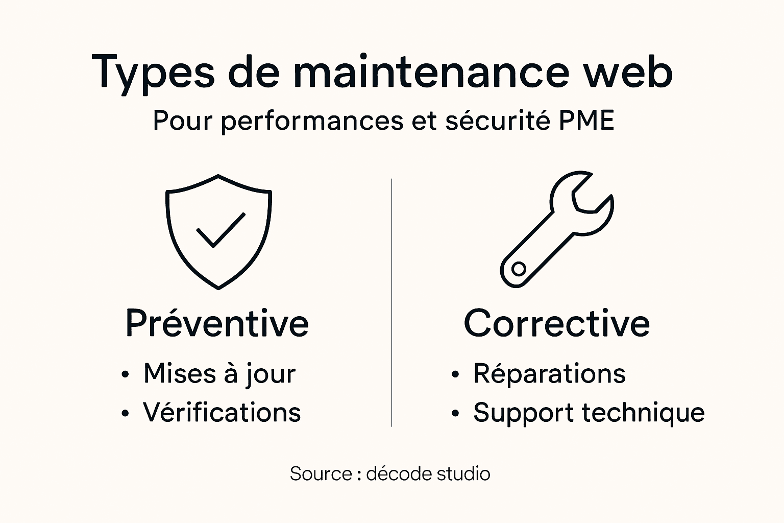 Panorama des différentes solutions de maintenance web adaptées aux PME