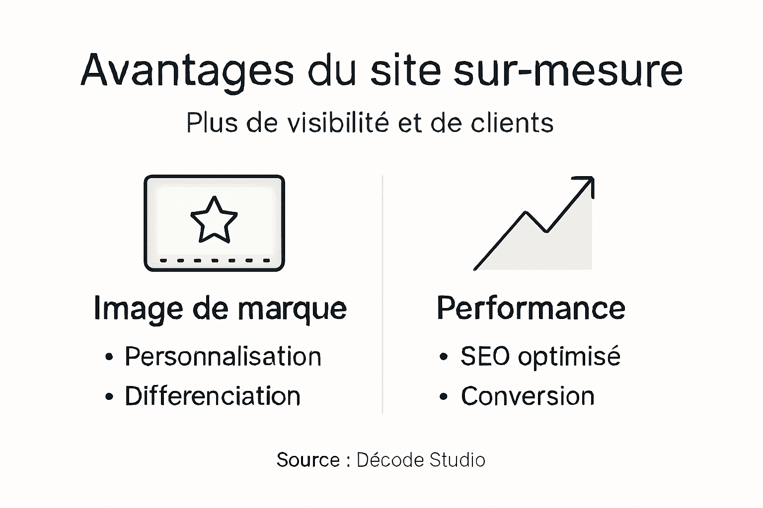 Infographie : pourquoi opter pour un site internet conçu sur-mesure ?