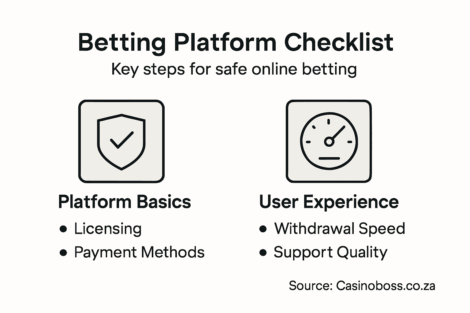 Infographic with betting platform checklist