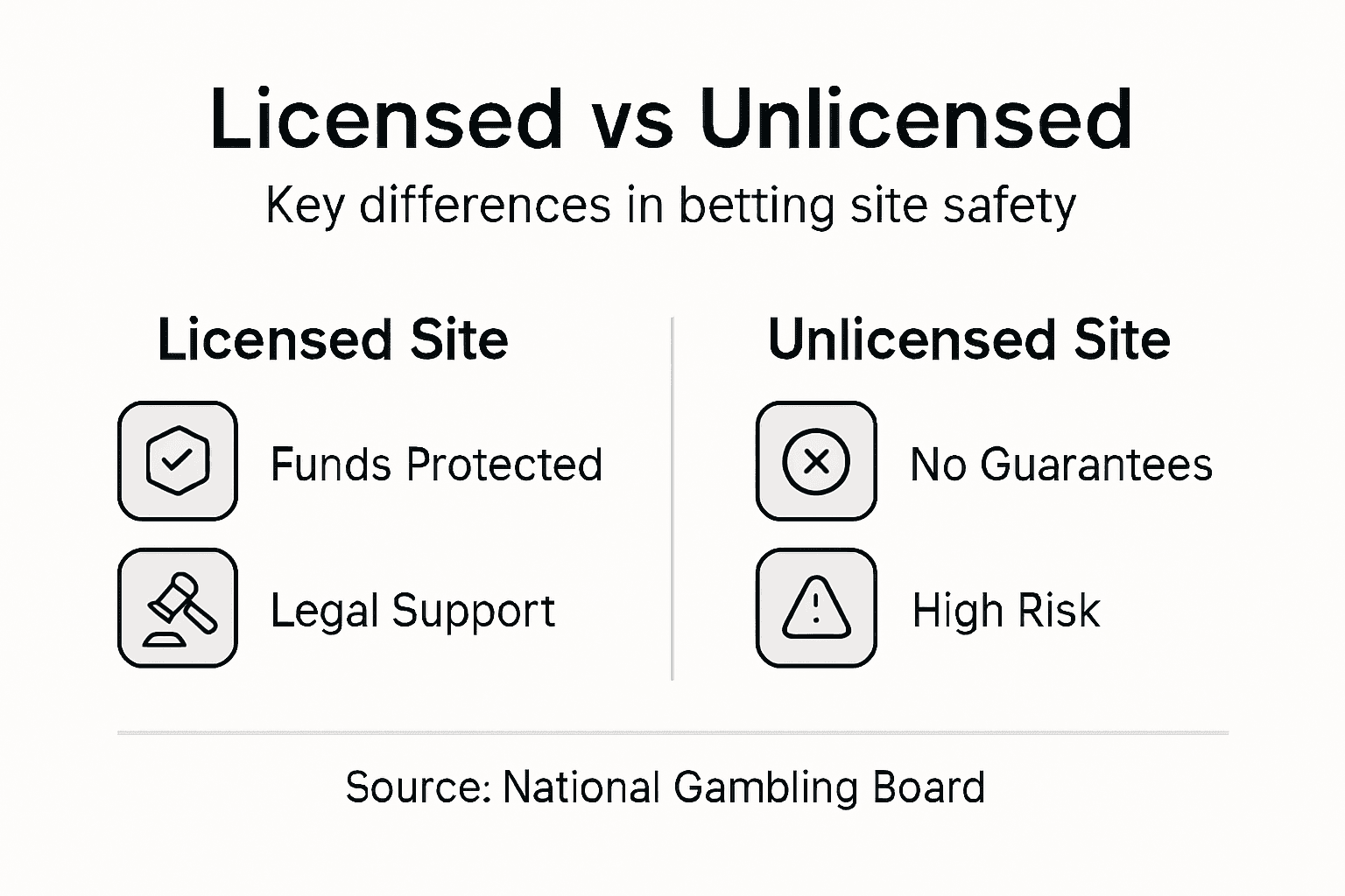 Infographic comparing licensed and unlicensed betting sites