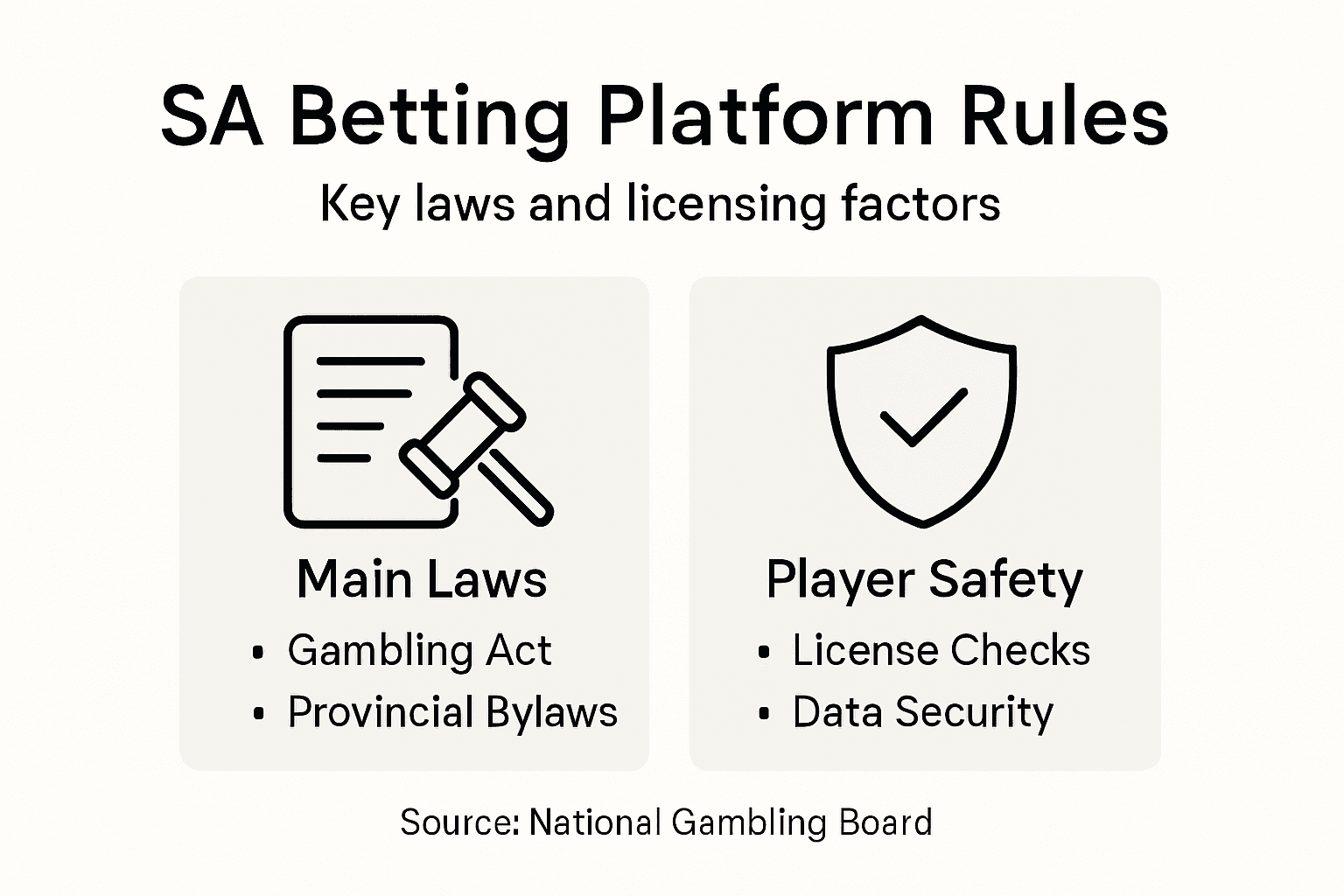 Infographic on South African betting platform rules