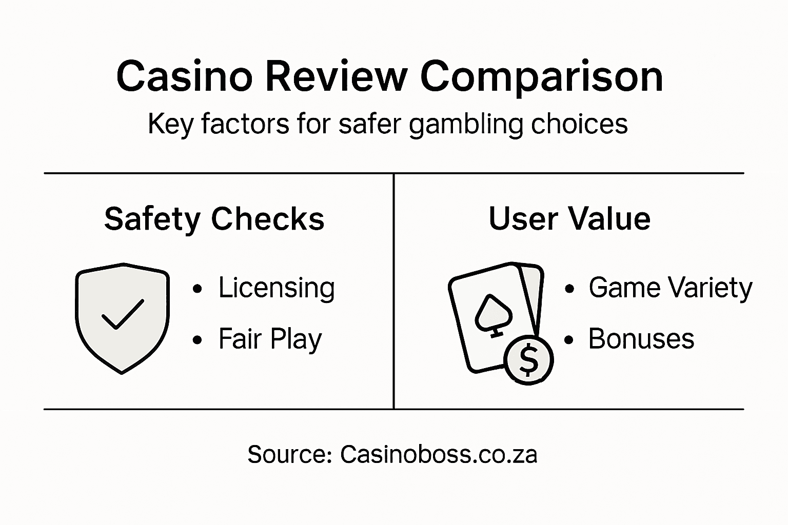 Infographic overview of casino review comparison