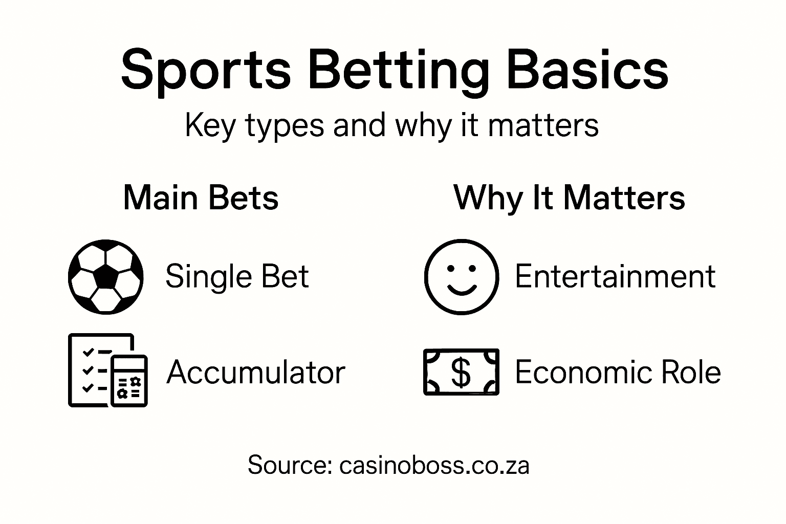 Infographic explaining sports betting basics and impact