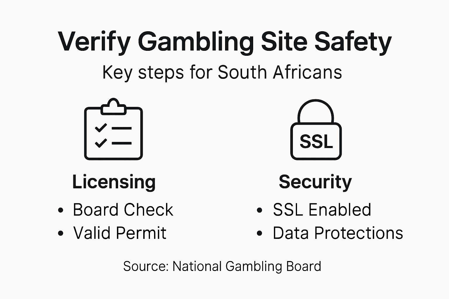 Infographic of main gambling site safety steps