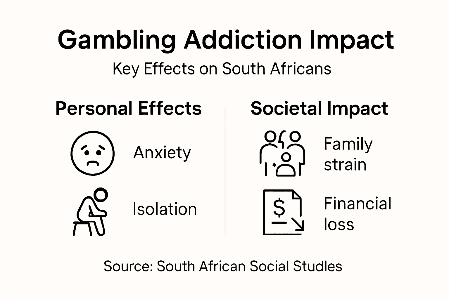 Infographic summarizing gambling addiction impact