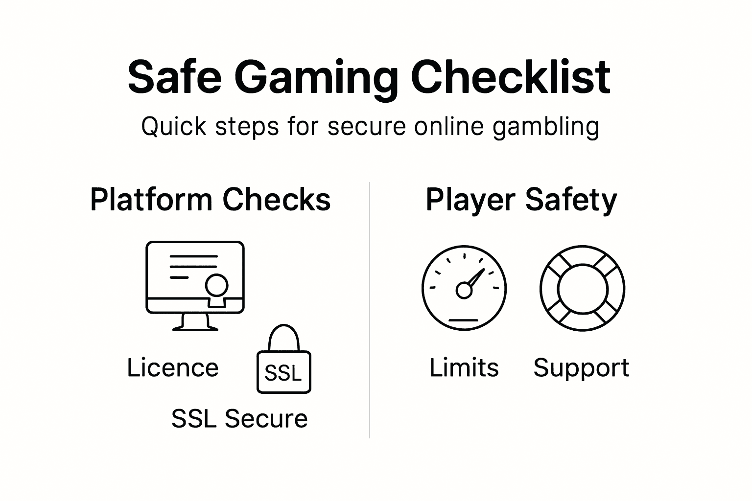 Infographic safe gaming checklist key features