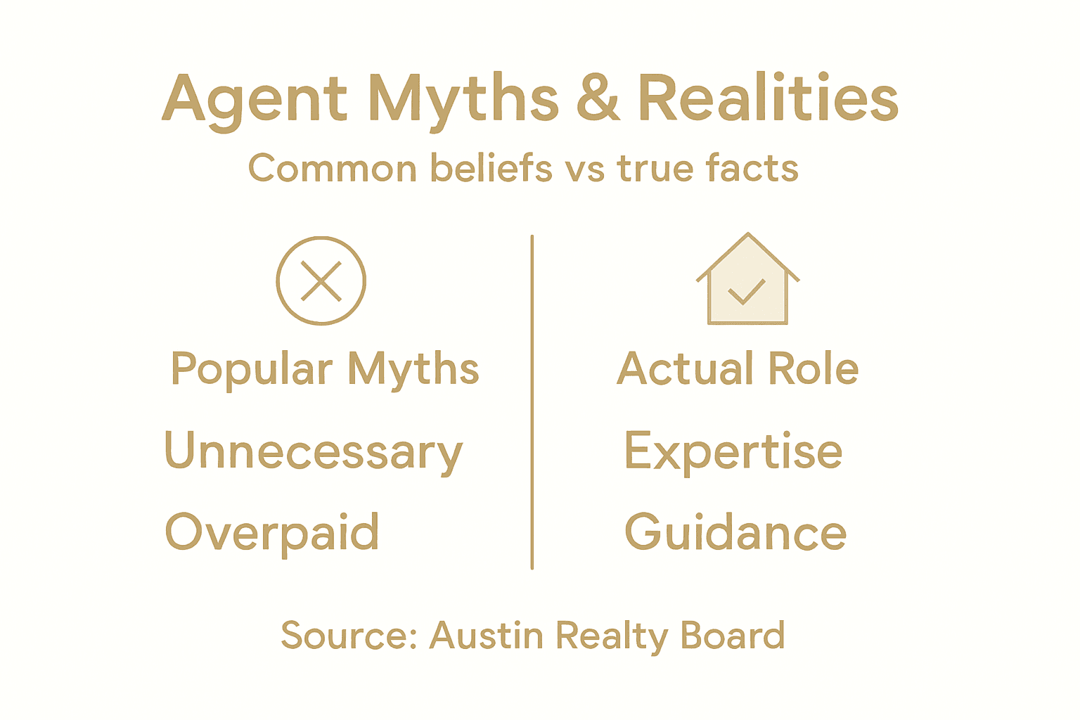Infographic showing myths and facts for agents
