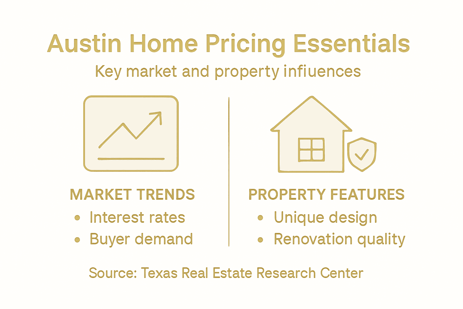 Infographic: Austin home pricing essentials