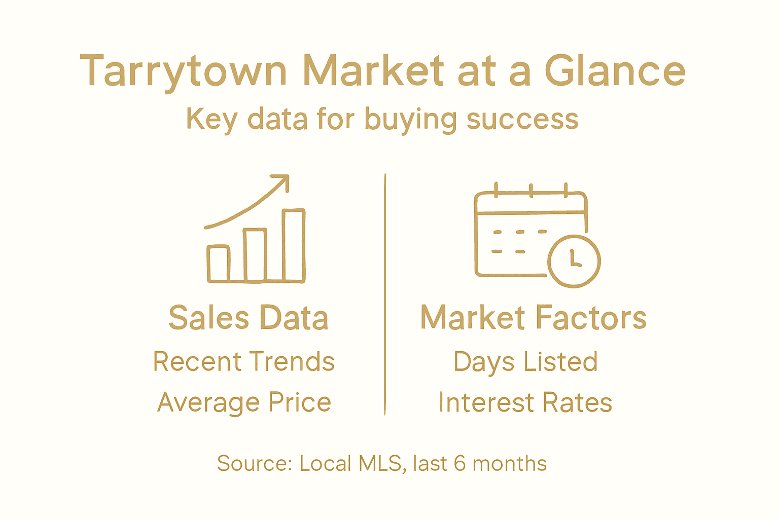 Infographic of Tarrytown market data