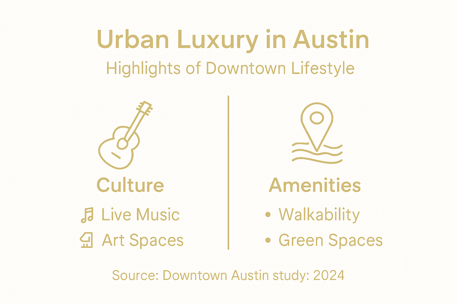Infographic highlighting key aspects of downtown Austin luxury lifestyle