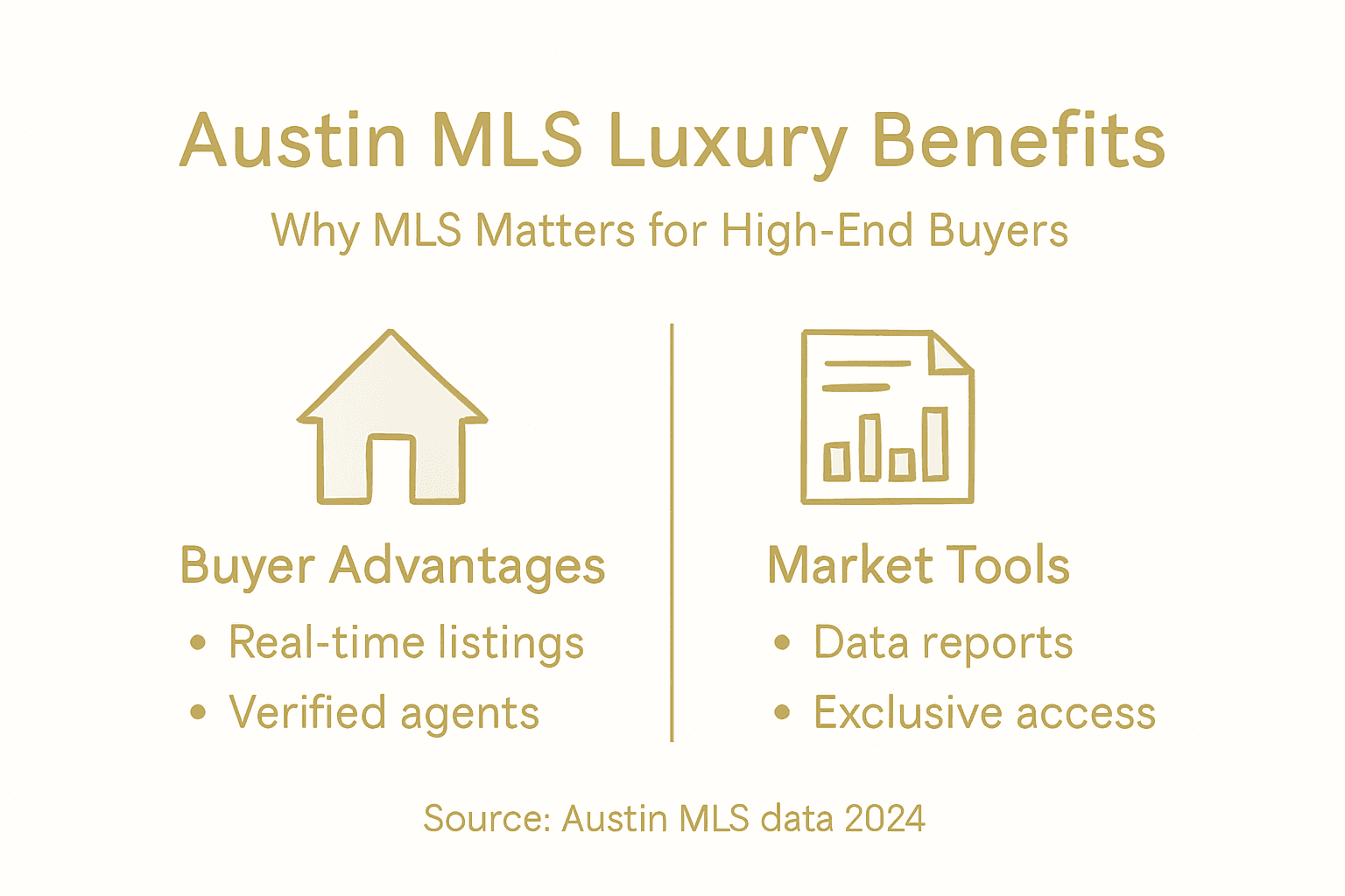 Infographic showing Austin MLS luxury advantages