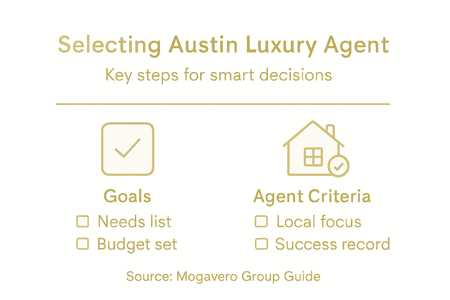 Infographic outlines agent selection steps visually