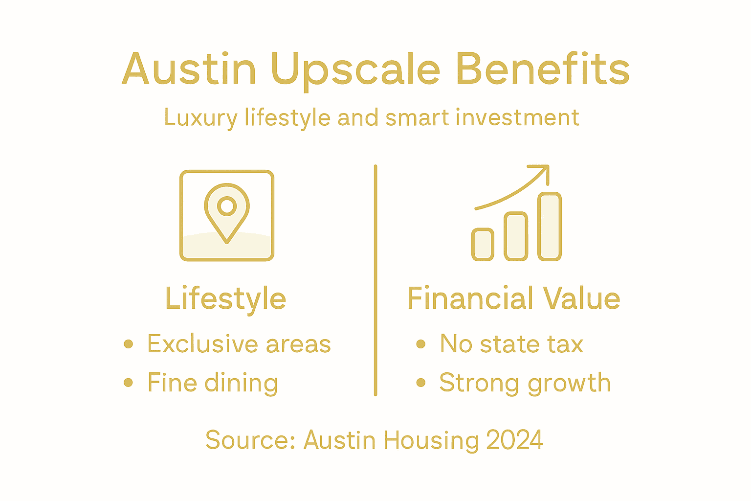 Infographic of Austin upscale living benefits