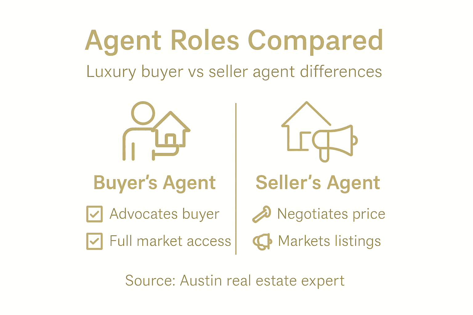Infographic of buyer and seller agent roles