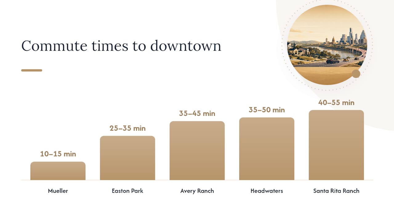 Comparison infographic of Austin master-planned communities