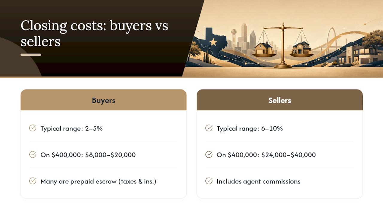 Diagram comparing buyer and seller closing cost ranges