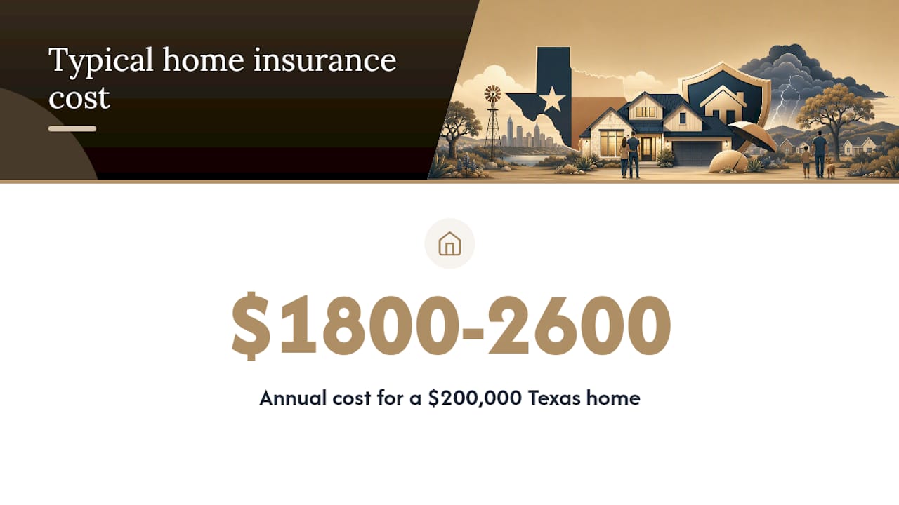 Comparison chart of Texas home insurance costs by home value