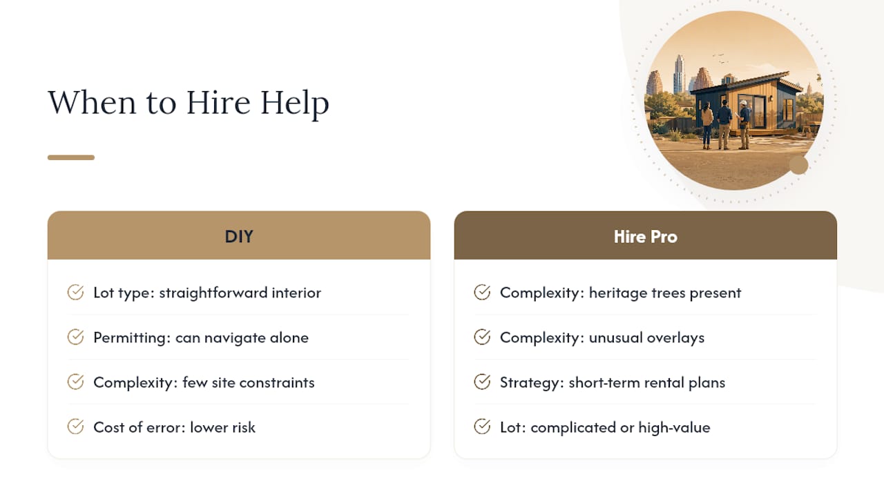 When It Makes Sense to Bring in Professional Help — overview diagram