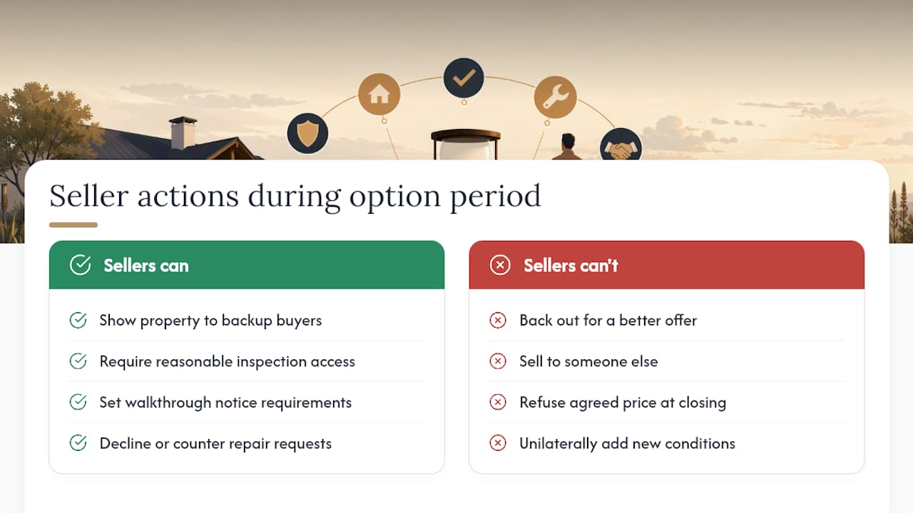 What Sellers Can and Can't Do During the Option Period — overview diagram